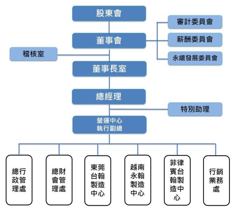 THPT Group_revised 20231107(AG版_大表)-公告